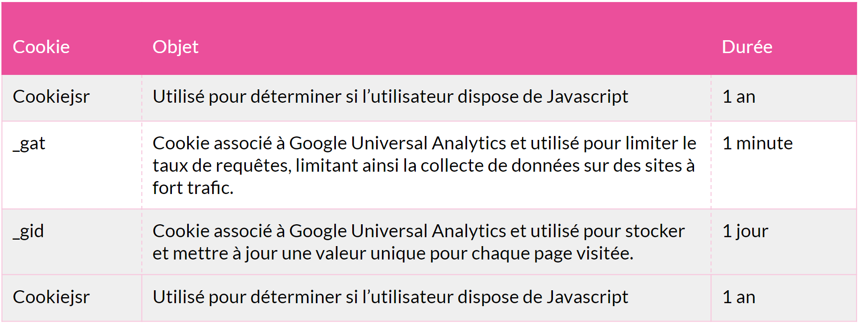 Tableau cookies