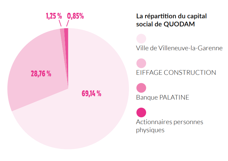 Datavision capital social - QUODAM