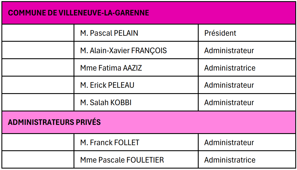 Administrateurs